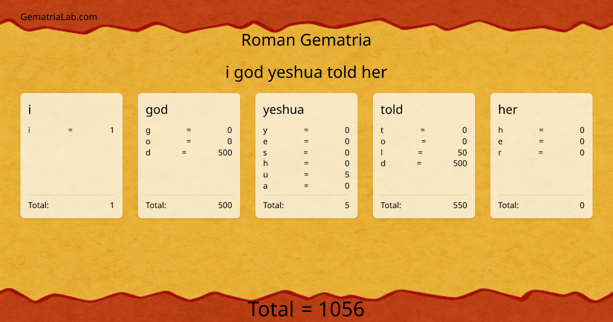 i god yeshua told her in roman Gematria